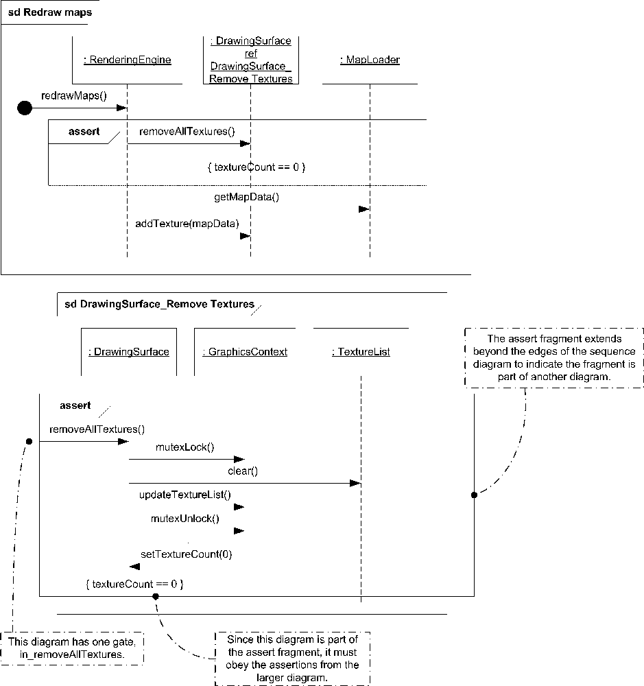 Example of a decomposition with extra-global fragments