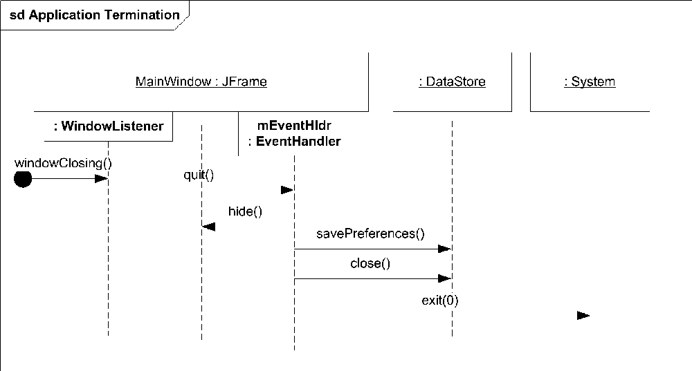 Example of an inline decomposition