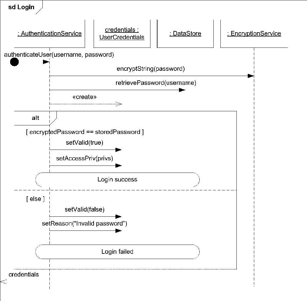 Using a continuation in a sequence diagram