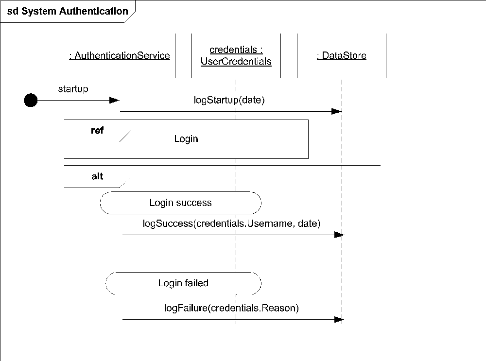 Defining continuations in a sequence diagram