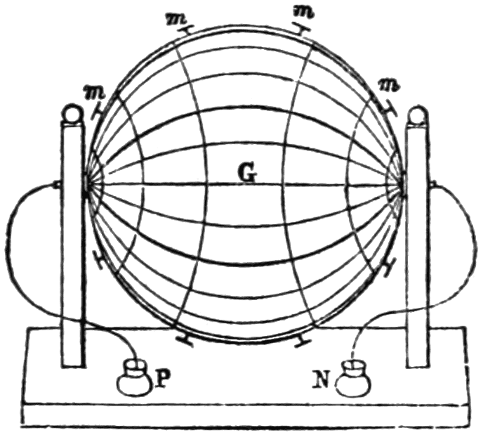 G: suspended globe wired to battery