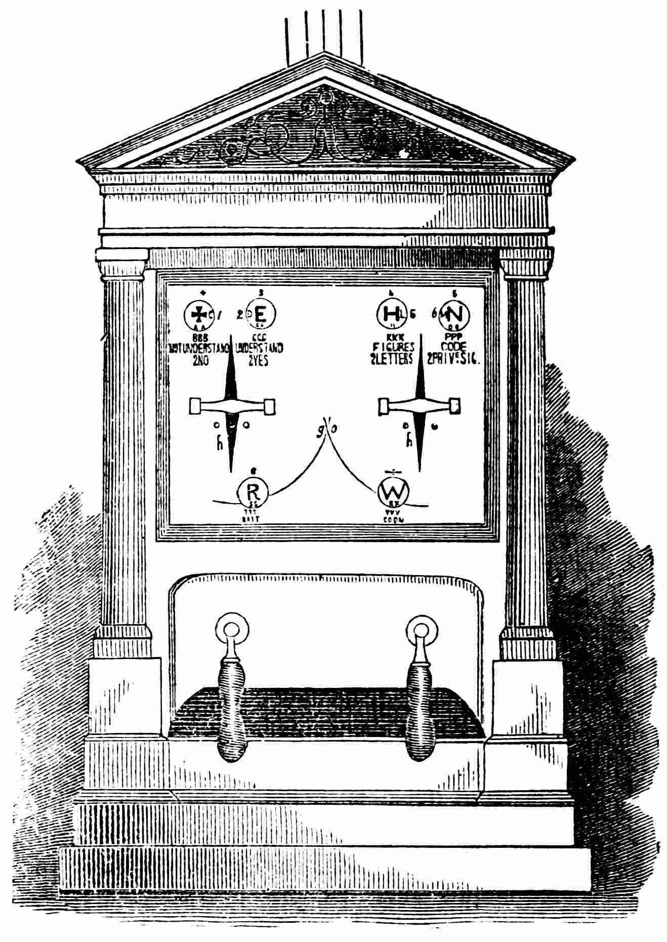 telegraph device