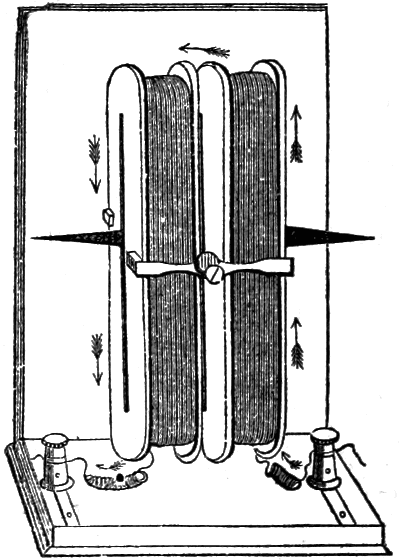 electric flow in telegraph