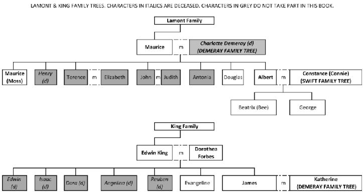 Lamont & King Family Trees