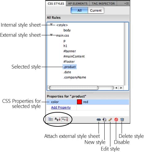 With the "All" button selected, the CSS Styles panel lists the names of all the styles the current page uses, including those in both external and internal style sheets. Here, one external style sheet—main.css—contains five styles. The first two are tag styles (notice that the names match various HTML tags), while the next three are ID styles (note the # at the beginning of the name), and the last three are class styles (note the period before the name). You also see one tag style defined in an internal style sheet—the one listed below "<style>". Click the minus (_) icon (arrow on Mac) to the left of the style sheet to collapse the list of styles, hiding them from view. The "Properties" list in the bottom half of the panel lets you edit a style (see page 304); the three buttons at the bottom left of the panel (circled) control how Dreamweaver displays the Properties list.