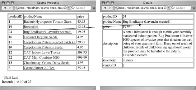 Here's an example of Dreamweaver's Master Detail Page Set. The screen on the left represents a master page—a list of items retrieved from a recordset. Clicking a link on this page opens a detail page (right), which displays the details of a single record.