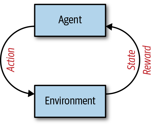 Reinforcement Learning