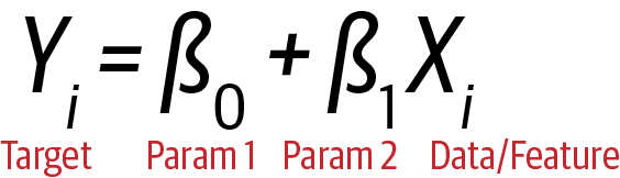 Straight Line Equation