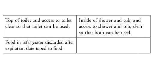 Health and Comfort Harm Reduction Targets