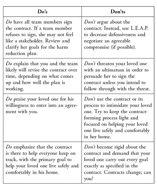 Dos and Don'ts of Forming a Contract