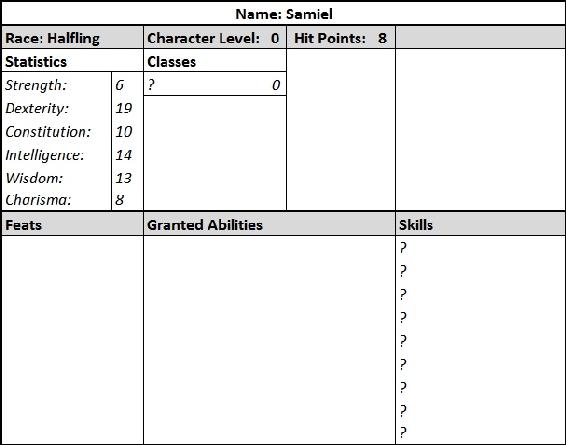 Character Sheet. Name: Samiel. Race: Halfling. Character level: 0. Hit Points: 8. Statistics: Strength 6. Dexterity 19. Constitution 10. Intelligence 14. Wisdom 13. Charisma 8. Classes. None. Feats: None. Granted Abilities: None. Skills: Nine open slots.