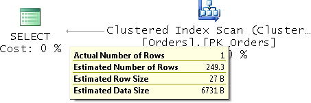 Execution plan showing estimated number of rows