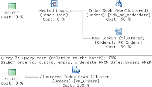 Execution plans for selective and nonselective filters