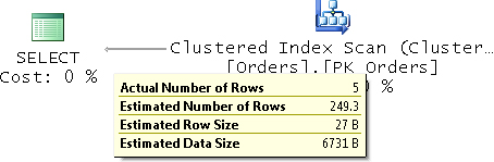 Execution plan for query with OPTIMIZE FOR UNKNOWN hint