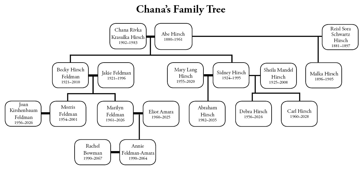 Chana_tree