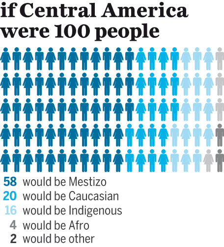 central-america-infographic-3jpg