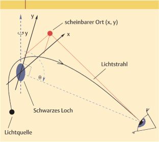 ch25-fig.2.jpg