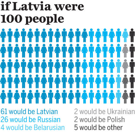 latvia-infographic-3jpg