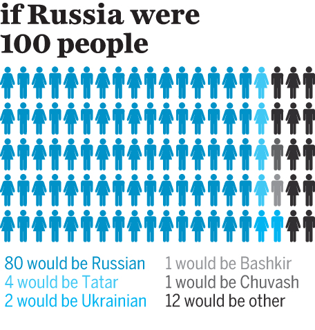 russia-infographic-3jpg