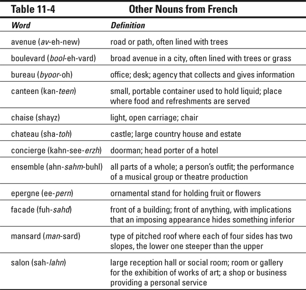 Table 11-4