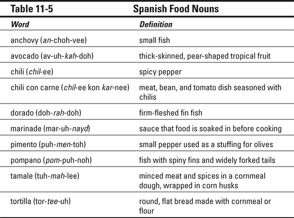 Table 11-5