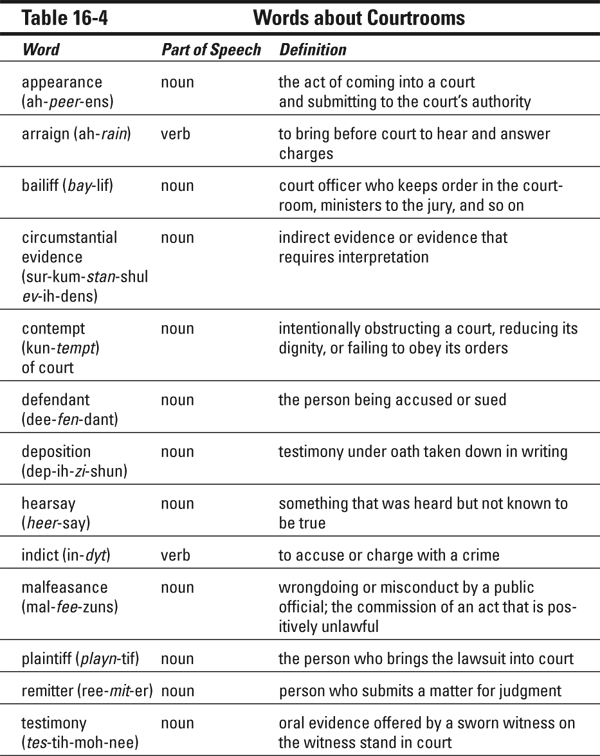 Table 16-4