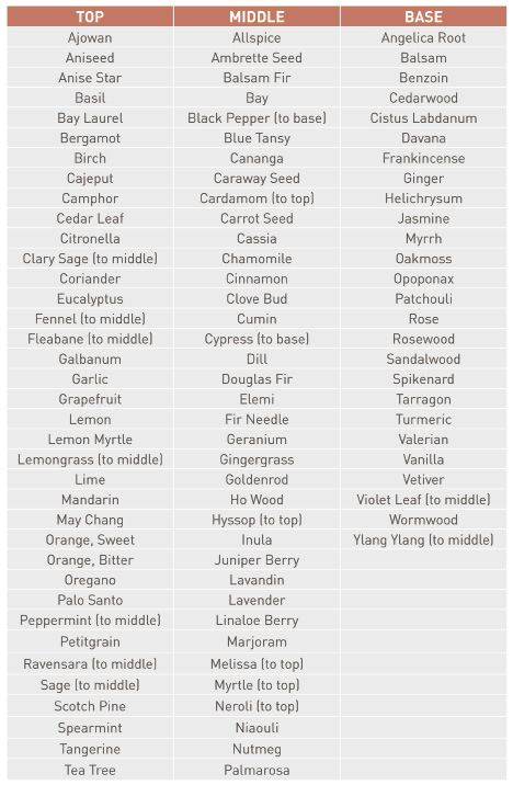 table - classification.tif