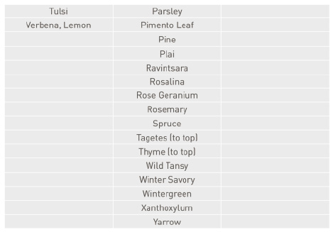 table - classification2.tif