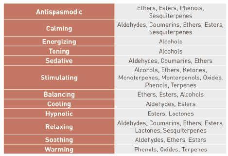 table - chemical.tif