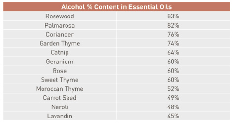 table - chemistry.tif