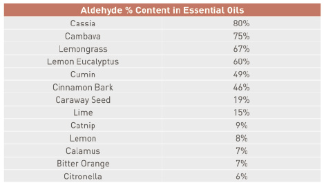 table - aldehyde.tif