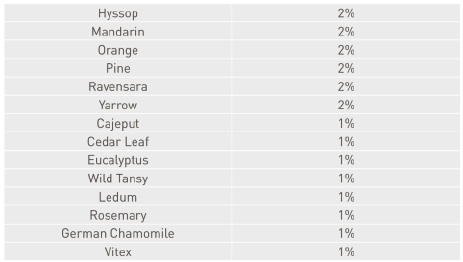 table - ester3.tif