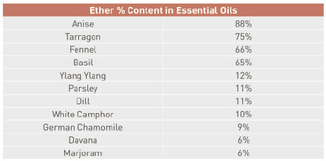 table - ester percent.tif