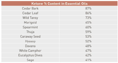 table - ketone.tif