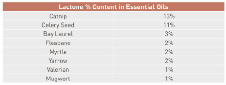 table - lactone.tif