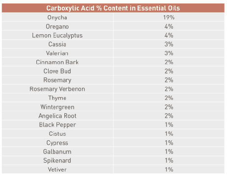 table - carboxylic acid.tif