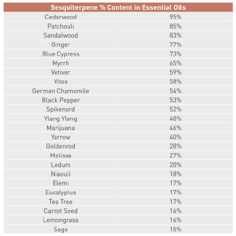 table - sesquiterpene.tif