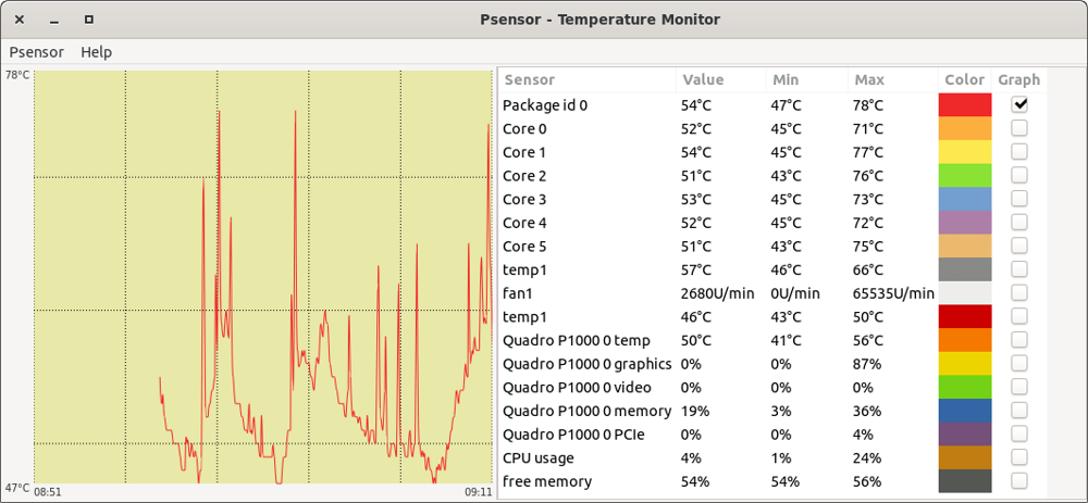 Temperaturanzeige mit   Psensor