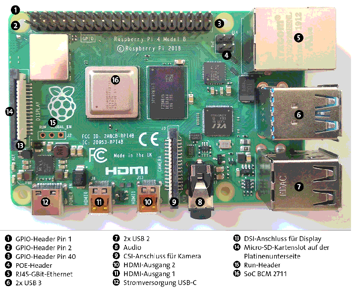 Der Raspberry Pi (Modell 4B)