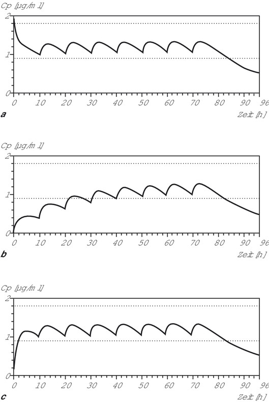 167800105_015_001tableau.eps