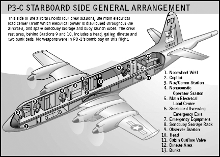 General arrangement diagram of the P-3, starboard side