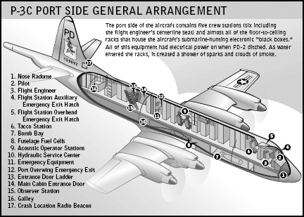 General arrangement diagram of the P-3, port side