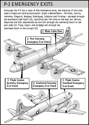 The P-3’s emergency exits