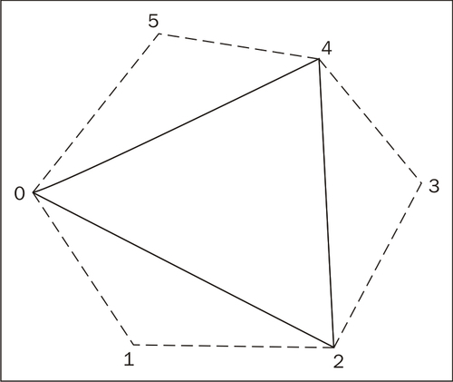 Drawing silhouette lines using the geometry shader