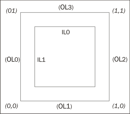 Tessellating a 2D quad