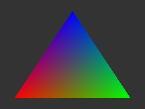 Sending data to a shader using per-vertex attributes and vertex buffer objects