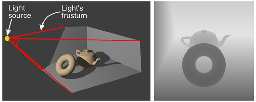 Rendering shadows with shadow maps