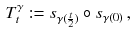 $$\begin{aligned} T^\gamma _t : = s_{\gamma (\frac{t}{2})} \circ s_{\gamma (0)} \, , \end{aligned}$$