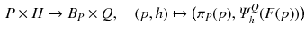 $$\begin{aligned} P \times H \rightarrow B_P \times Q ,\quad (p, h) \mapsto \big (\pi _P(p) , \varPsi ^Q_h(F(p))\big ) \end{aligned}$$