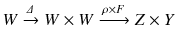 $$ W \xrightarrow {\varDelta } W \times W \xrightarrow {\rho \times F} Z \times Y $$